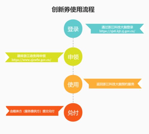 甌海區2020年第四期科技創新券開始公示 助力企業技術咨詢服務